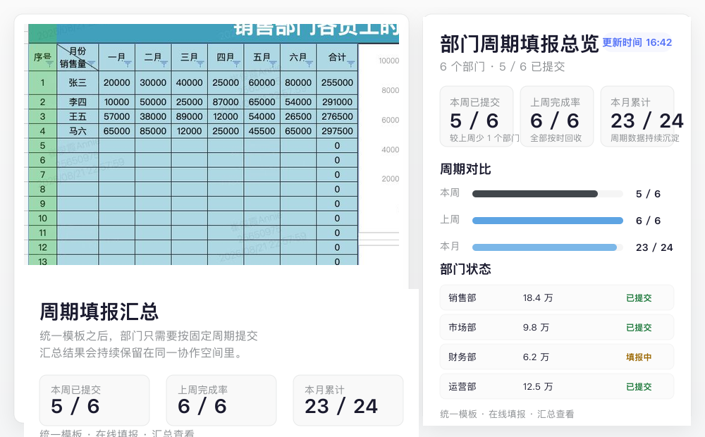部门周期填报总览