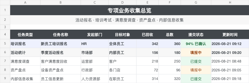 专项业务收集表截图