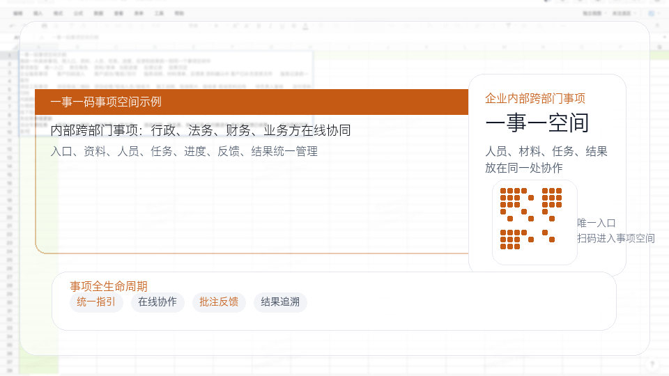企业内部跨部门事项协同空间示意图